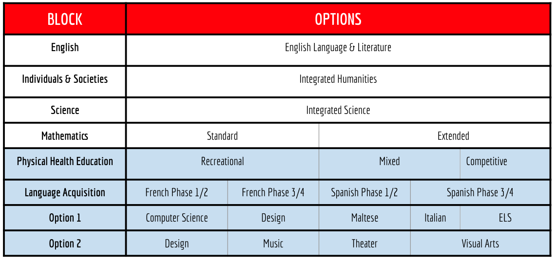 G9 Course Selection 2025/2026