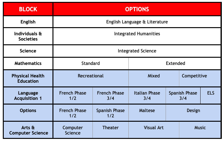 G10 Course Selection 2025/2026